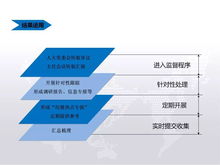 一图看懂 海宁市人大信息化建设的信息系统集成服务全景解析