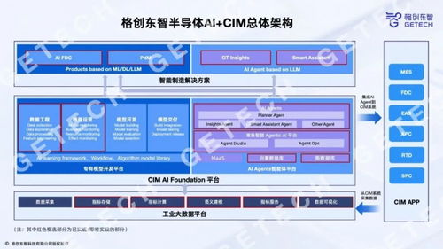 格创东智新一代12寸GMES系统 驱动晶圆厂管理升级与效率跃迁
