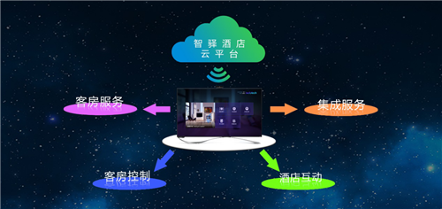 大数据赋能，智驿信息引领酒店营销新篇章