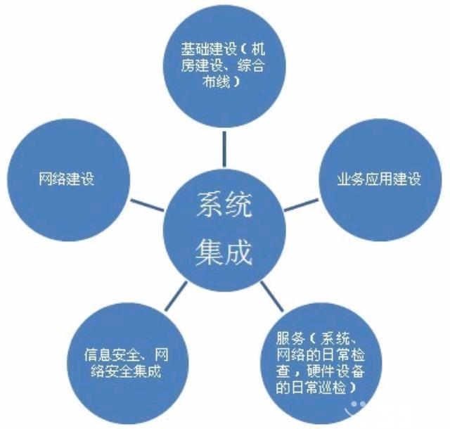 网络布线系统集成与IT外包服务 企业数字化转型的双引擎