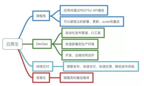 极光笔记 极光消息推送服务的云原生实践与信息系统集成服务